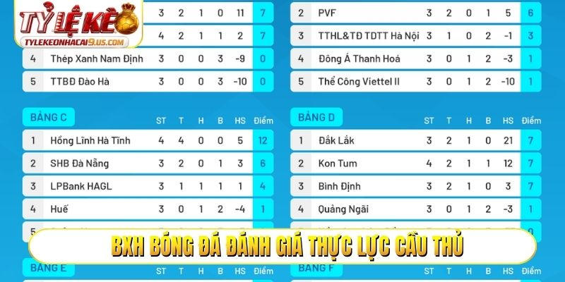 BXH bóng đá đánh giá thực lực cầu thủ